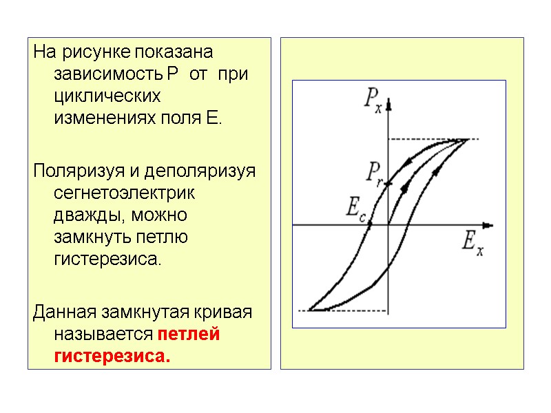 На рисунке показана  зависимость Р  от  при циклических изменениях поля Е.